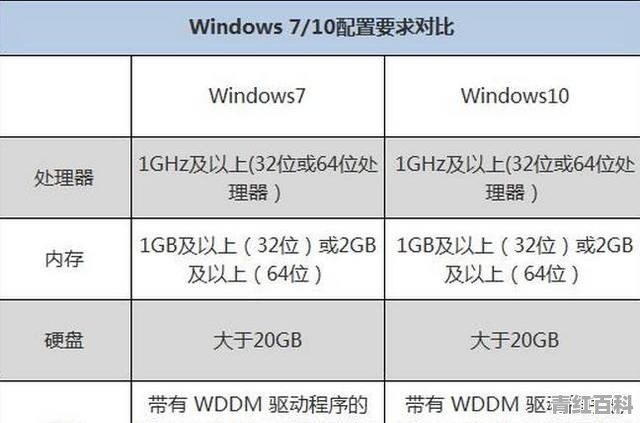 大家台式电脑都用什么系统