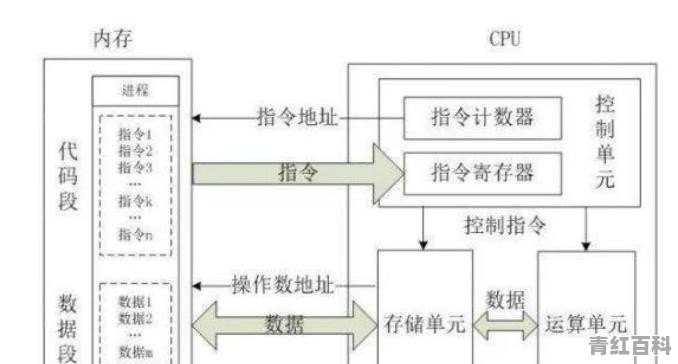 cpu一般能用多久？怎么挑选CPU