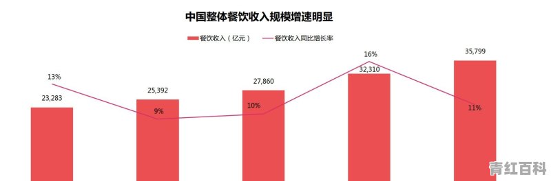 现在餐饮外卖行业好做吗