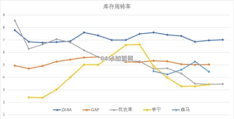 2017年度亏损3.06亿元，美邦为什么做不成中国的ZARA、H&M