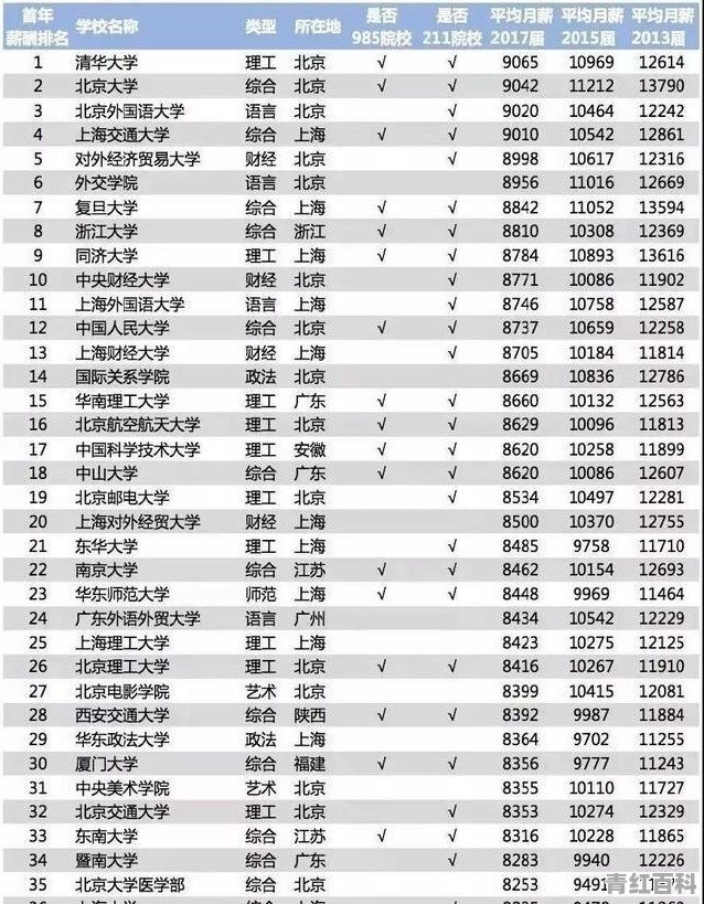 我儿子被北京工业大学计算机类录取 请问就业前景怎样