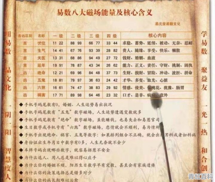 数字能量学测手机号码准吗