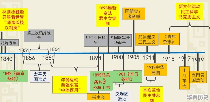 1840-1912历史时间轴 - 华夏历史