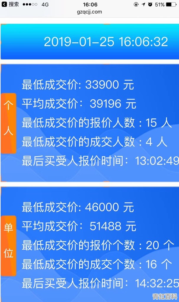 如何看待新能源汽车一月的销量？新能源汽车的春天来了吗