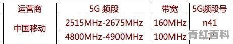 移动卡选什么千元5G手机好？有推荐吗