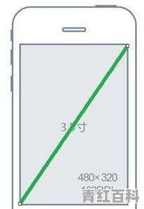 手机屏幕尺寸怎么量呢,几寸等于几厘米