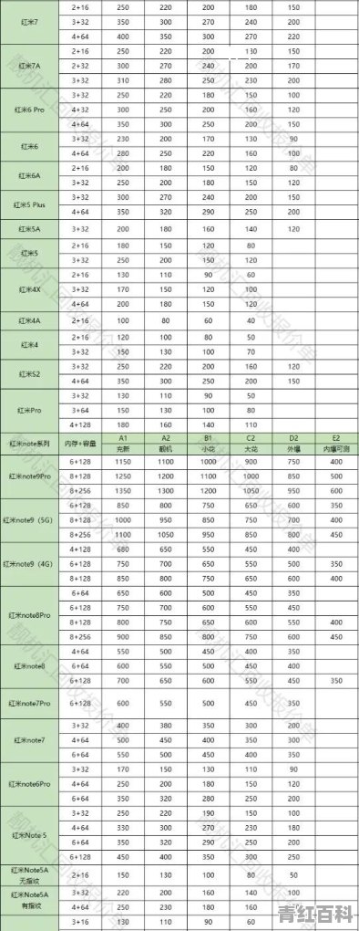 300块钱能买到什么好手机吗