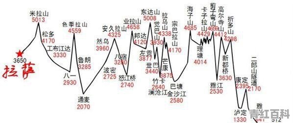 318国道值得一去吗