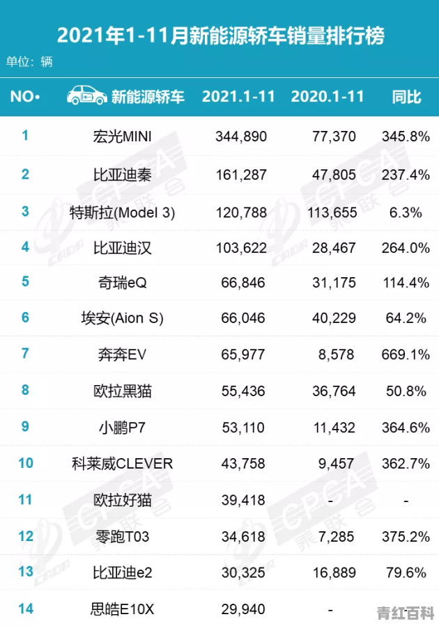 电动汽车销量第二名排名