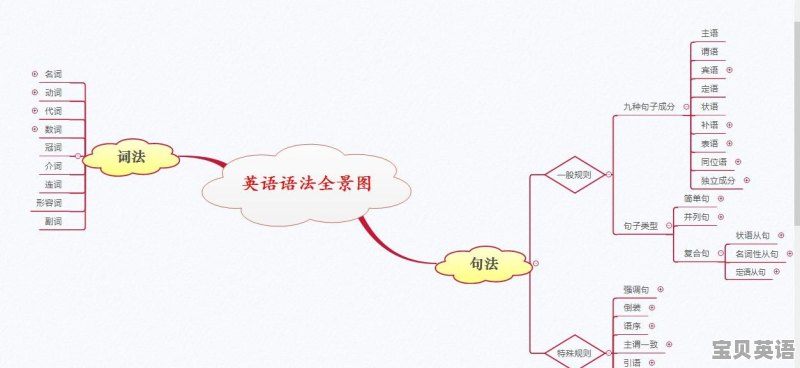 英语单词为什么容易忘记 - 宝贝英语