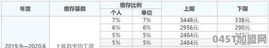 住房公积金每月缴纳2025，单位给补交2025，到底什么水平