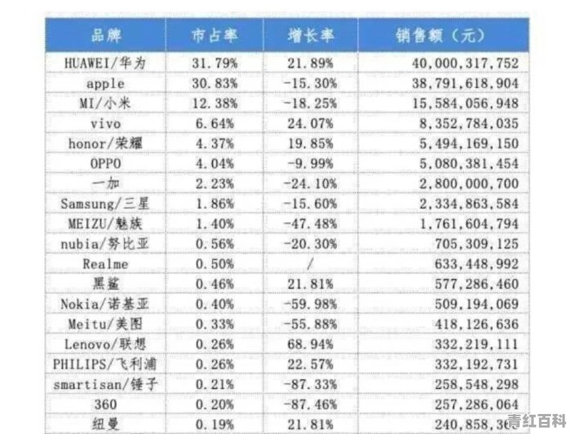 品牌手机排行榜前十名