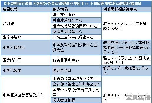 雅思阅读文献多少字