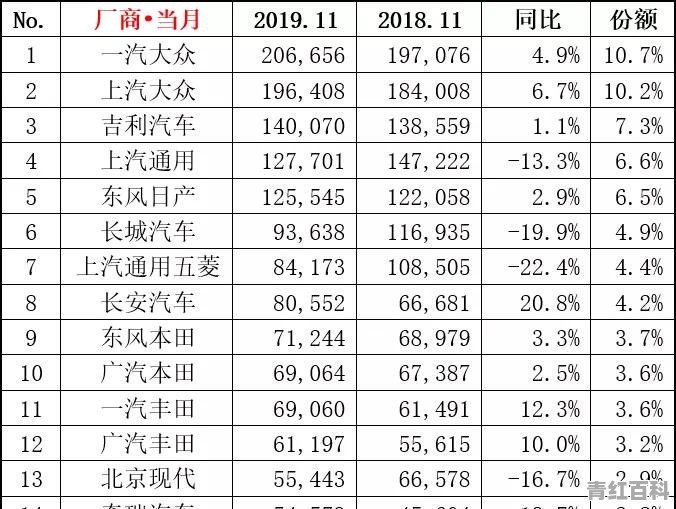 前十汽车销量排行榜