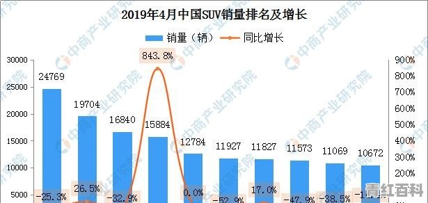 汽车价格越来越便宜，但为什么汽车销量在下滑