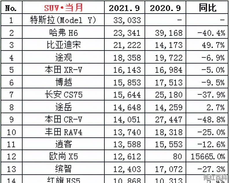 2021年9月中型车销量