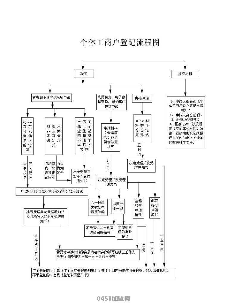 古惑仔中饰演阿坤