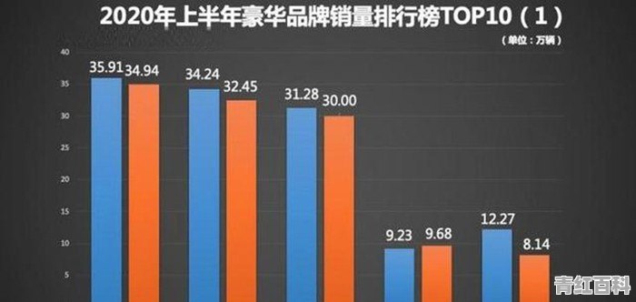 2月份长安cs75plus销量怎么样