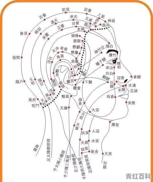 毛细血管堵塞怎么疏通