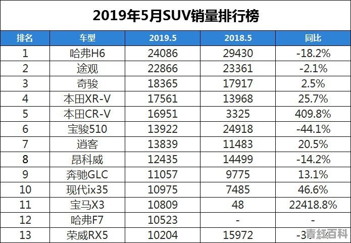 125跨骑摩托车销量排名