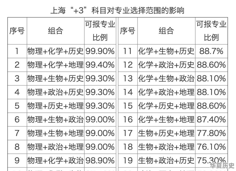 高中历史世界历史朝代变迁 - 华夏历史