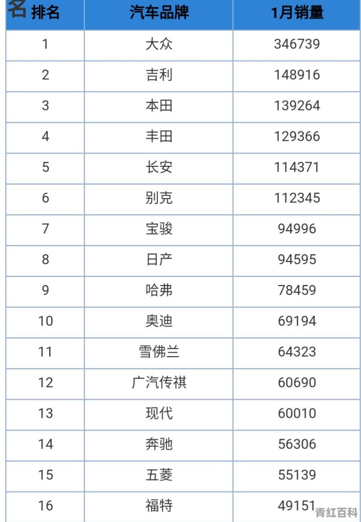 3月长安汽车销量排行榜2023