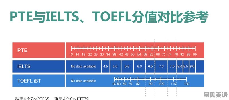 加拿大学签re是啥意思