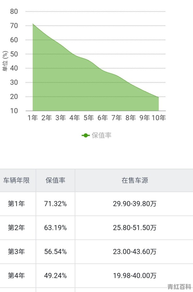 2017年二手汽车销量排行榜