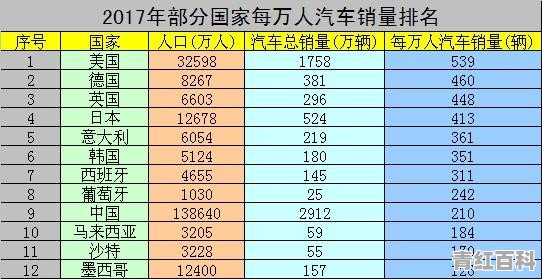 国产车每年销量总数