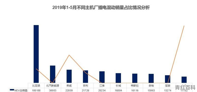 2021年1-11新能源销量品牌排行榜