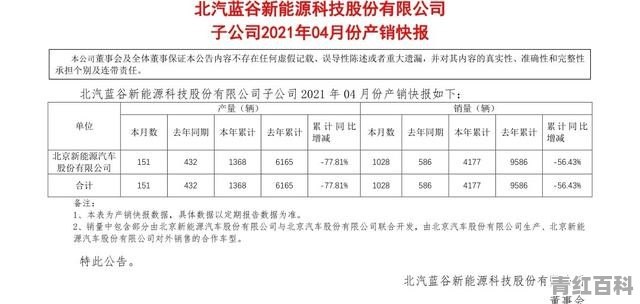 北汽蓝谷汽车销量2020年5月排行榜