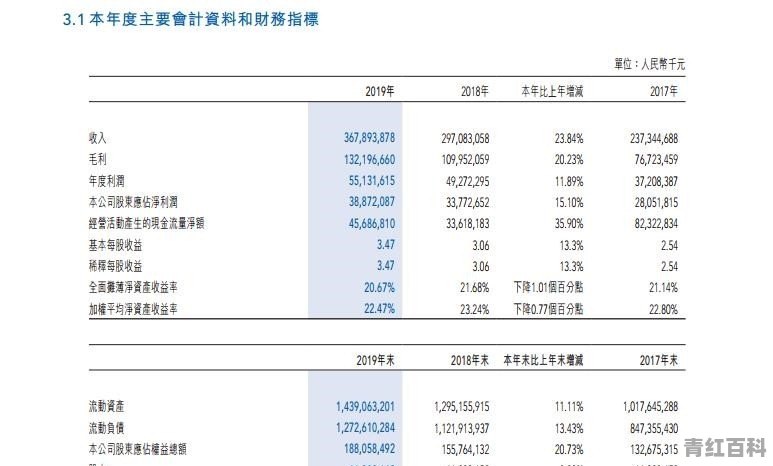 万科汽车销量怎么样