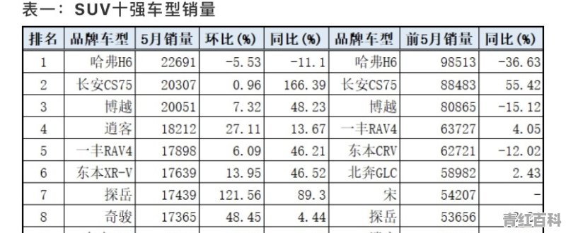 2021年4月份吉利汽车总销量