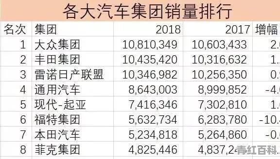 俄罗斯2019年汽车销量排名