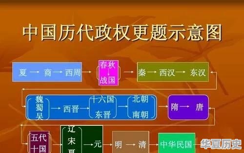 日本在历史上什么时期是属于中国的 - 华夏历史