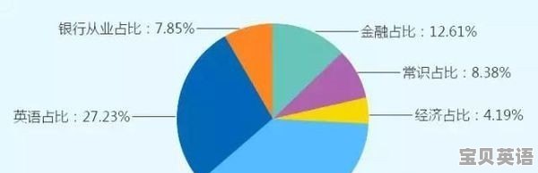 在职的英语教师，有空闲可以考一考哪些证书 - 宝贝英语