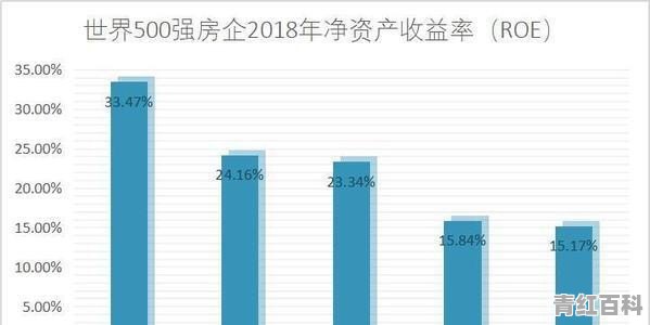 从2019半年财报看，碧桂园提出“提质控速，行稳致远”战略后，取得了哪些成果