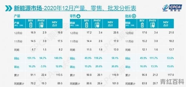 2021年新能源车为什么销量这么高