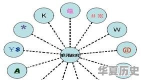 世界历史永远存在的国家 - 华夏历史