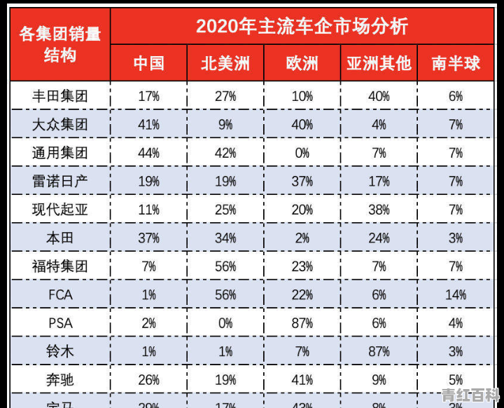 美国三大汽车公司是什么