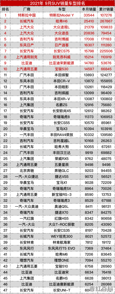 9月汽车销量 排名多少正常