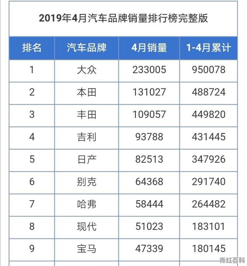 4月汽车销量暴增原因是什么