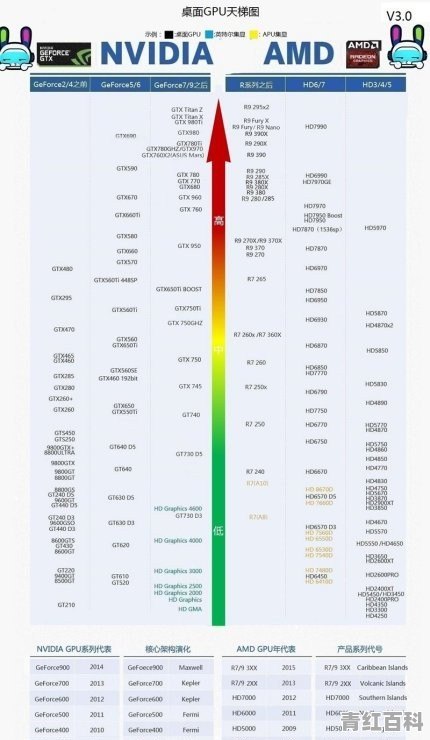 魔兽tbc怎么设置不卡