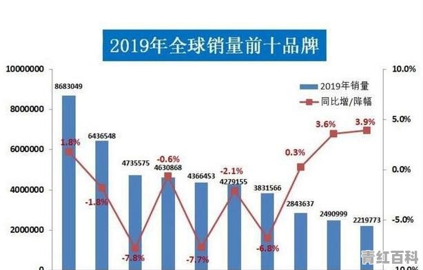 我国汽车销量哪年最高呢