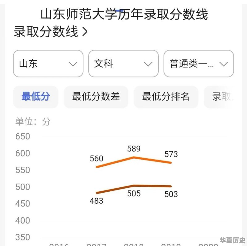 世界历史考研考试大纲 - 华夏历史