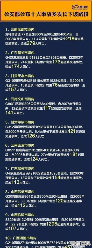 开车正好看见前车翻车或者出事故了 你会怎么做？靠边停车施救还是赶紧加速通过