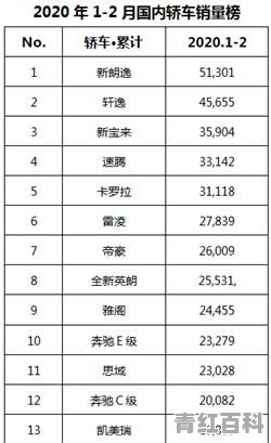 vv6销量下滑的真实原因