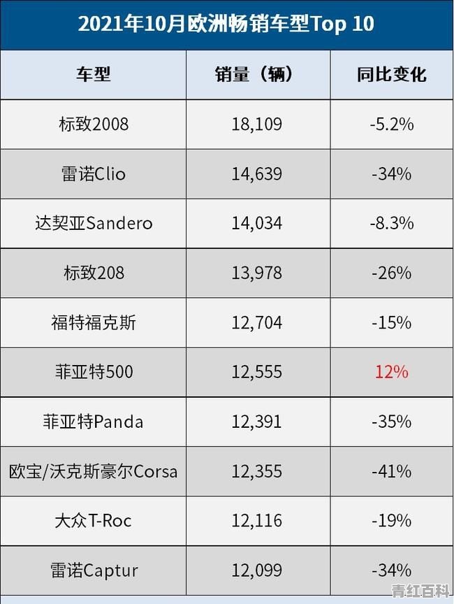 国产车销量排行榜车标