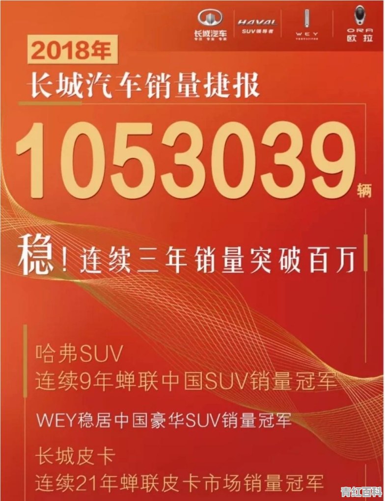 2023年长城汽车预计销量