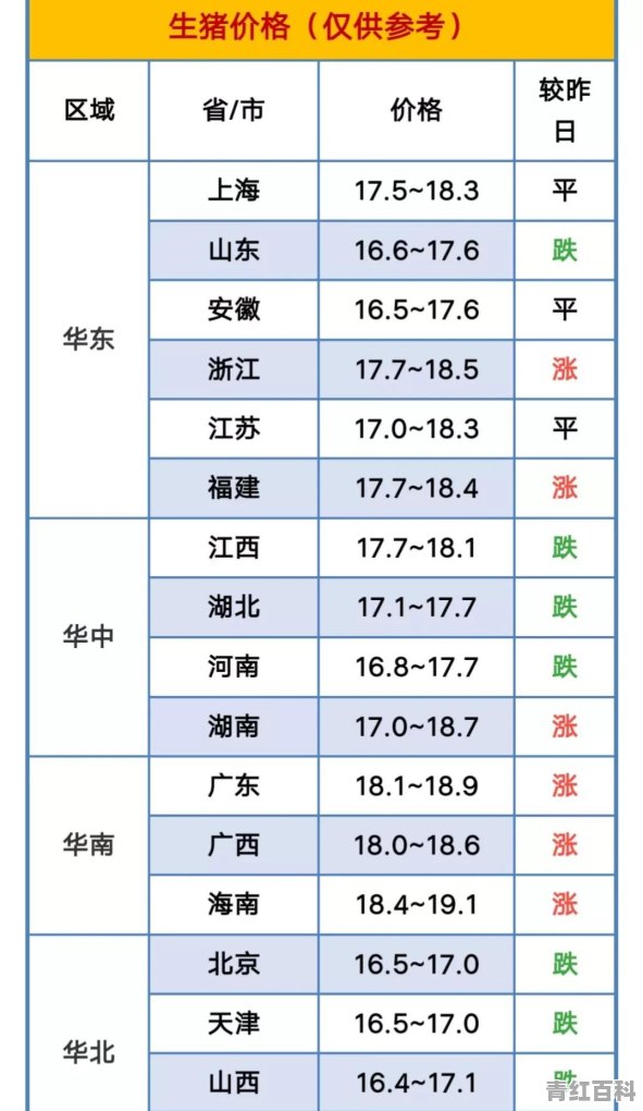 多地猪价连续上涨 已经突破18元 后市价格会是如何